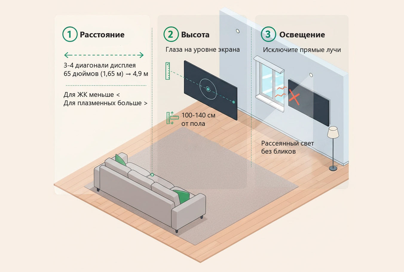 Как правильно разместить телевизор в комнате Как правильно разместить телевизор в комнате